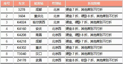 节前回空方向  节后回空方向