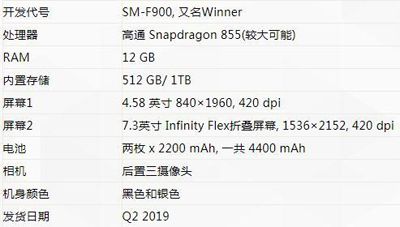 三星证实Galaxy F发布时间与三星S10同时发布