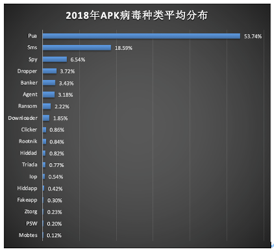 腾讯反病毒报告：广东拦下14%电脑病毒成中毒第一大省