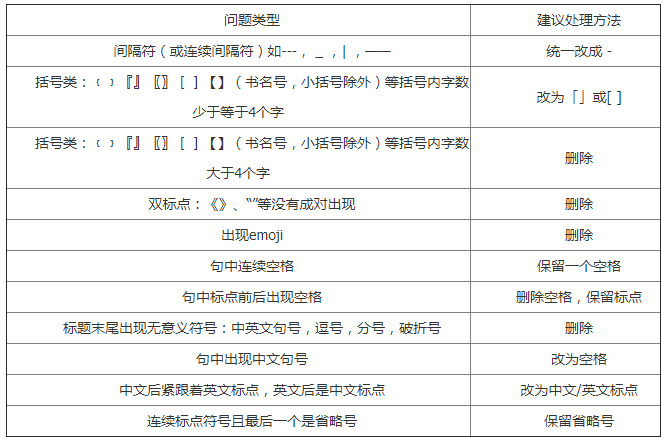 标题的符号