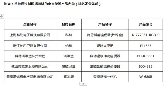 首批通过电坐便器新国标产品名单出炉  “健康化”升级带来市场新机会