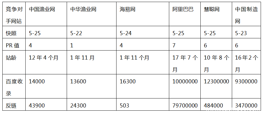 B2B网站的优化推广方案