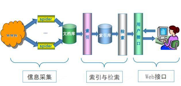 网站的友情链接是什么？