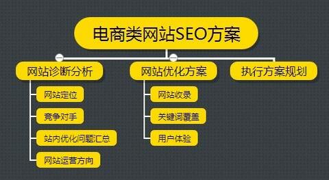 一个权重更高的网站给你一个链接