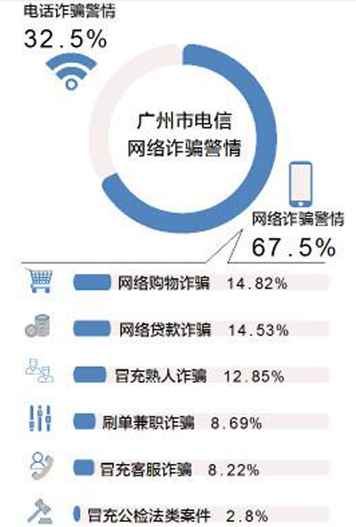 “杀猪盘”式诈骗手法蔓延：网购网贷网恋专骗年轻人