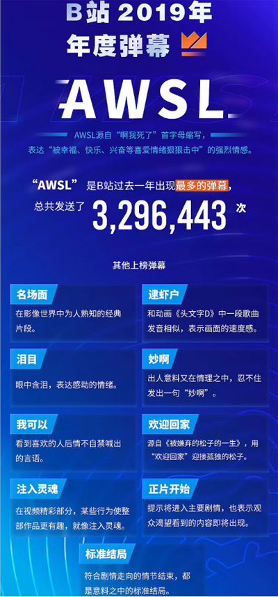 “AWSL”什么意思？有没有觉得自己离年轻人远了呢？