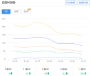 73SEO顾问