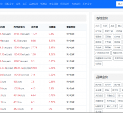 周大福香港金价