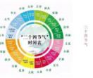 加拿大微信群