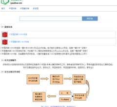 药标网