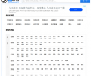 查电话网