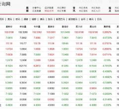 fxdiv外汇汇率查询网