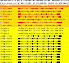 冒险岛游戏博客