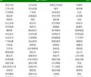 免费范文网
