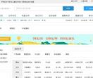 分类目录联盟