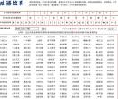 中国成语故事网